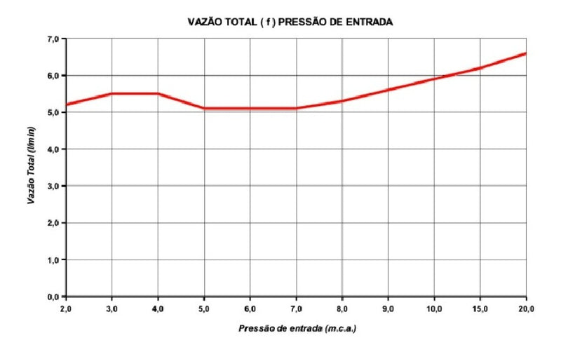Aquecedor Elétrico Maxi Aquecedor Ultra 220v 5500w Lorenzetti